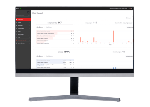 Das Dashboard im SuitePad Admin Panel
