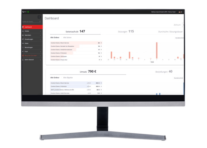 Das Dashboard im SuitePad Admin Panel