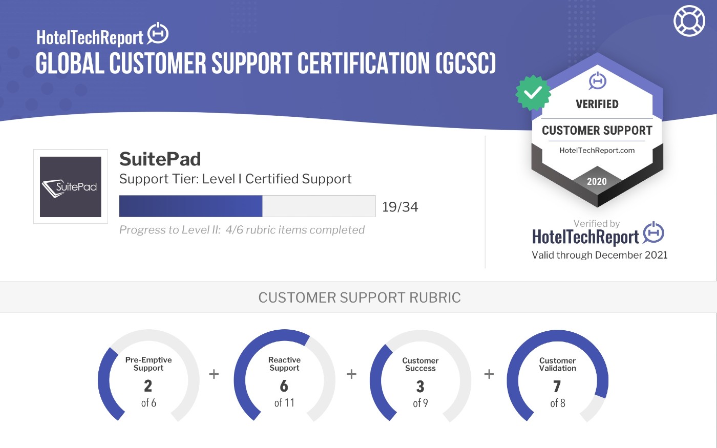 Digital GCSC Certificate (SuitePad) (1)