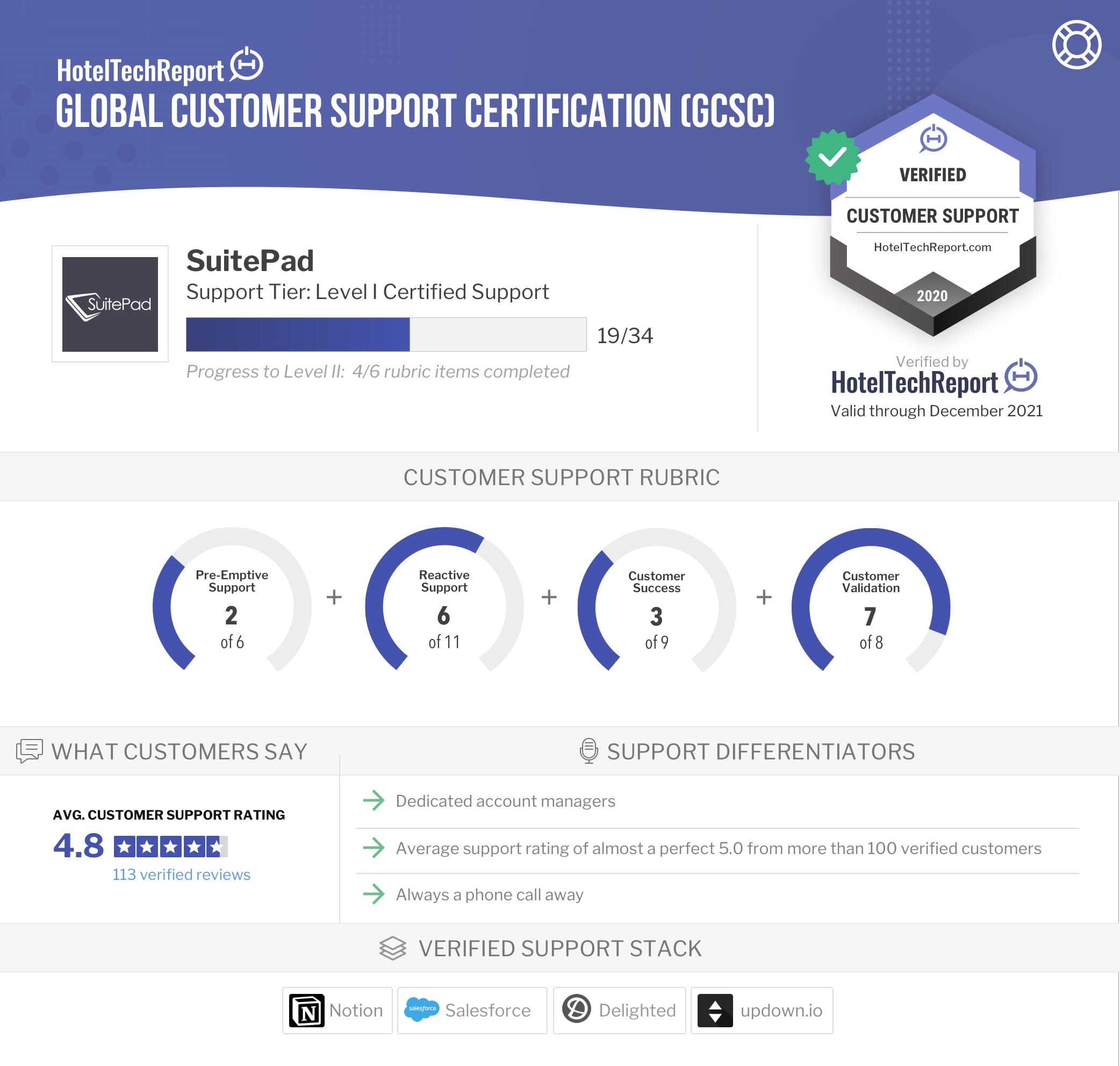 Digital GCSC Certificate (SuitePad)