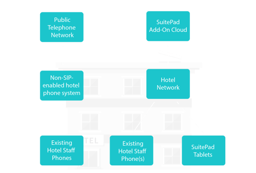 SuitePad add-on cloud phone system