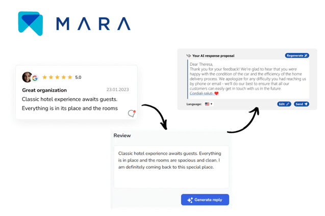MARA Product image