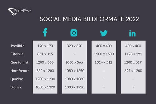 Social Media Bildformate 2022