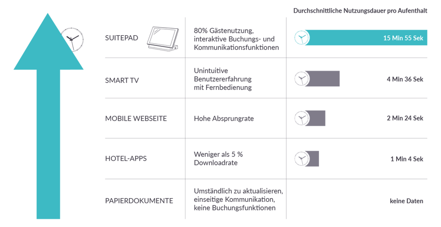 SuitePad Nutzungsstatistik