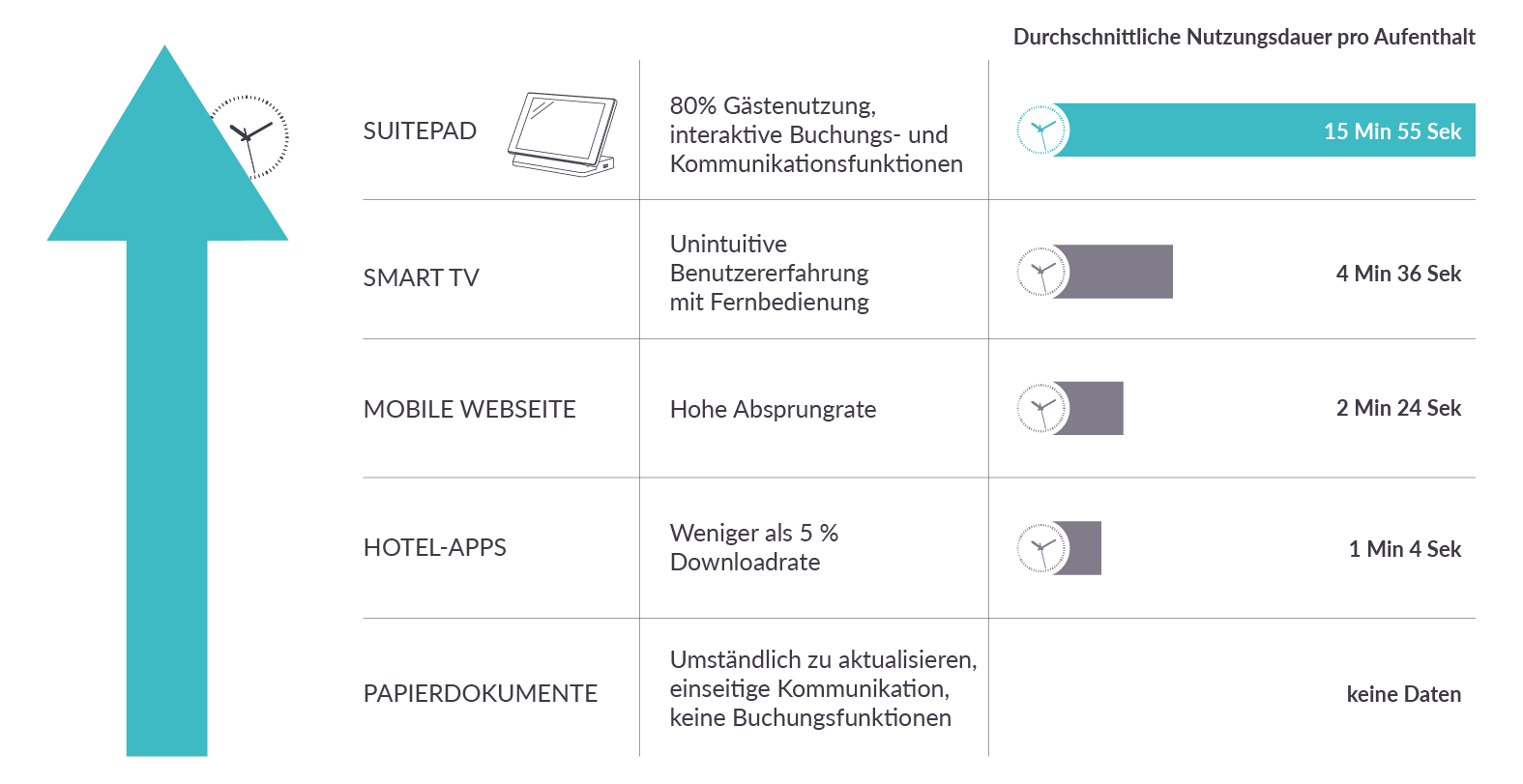 SuitePad Nutzungsstatistik