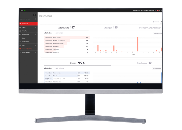 Das Dashboard im SuitePad Admin Panel