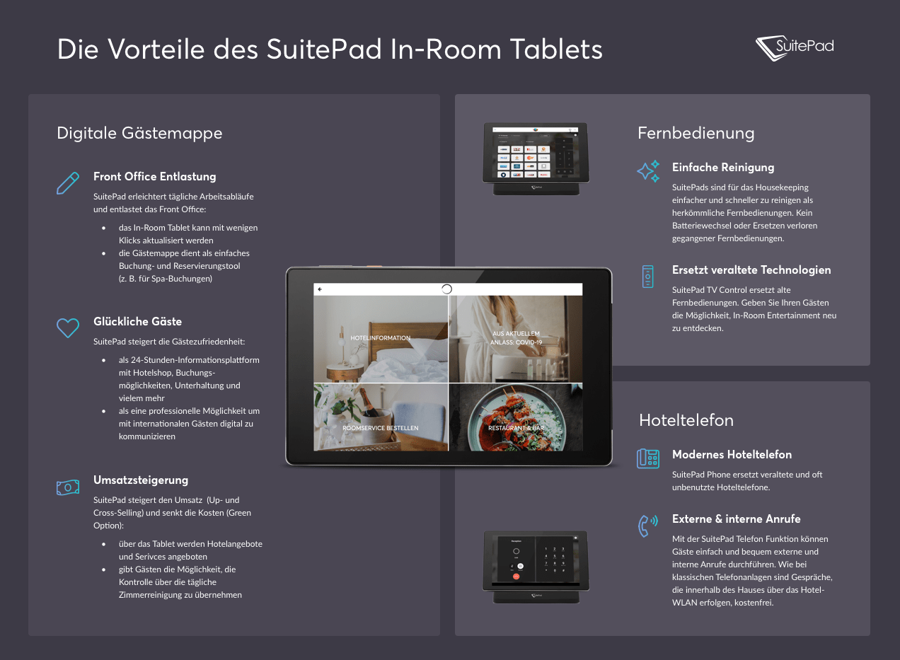 Die Vorteile des SuitePad In-Room Tablets auf einem Blick
