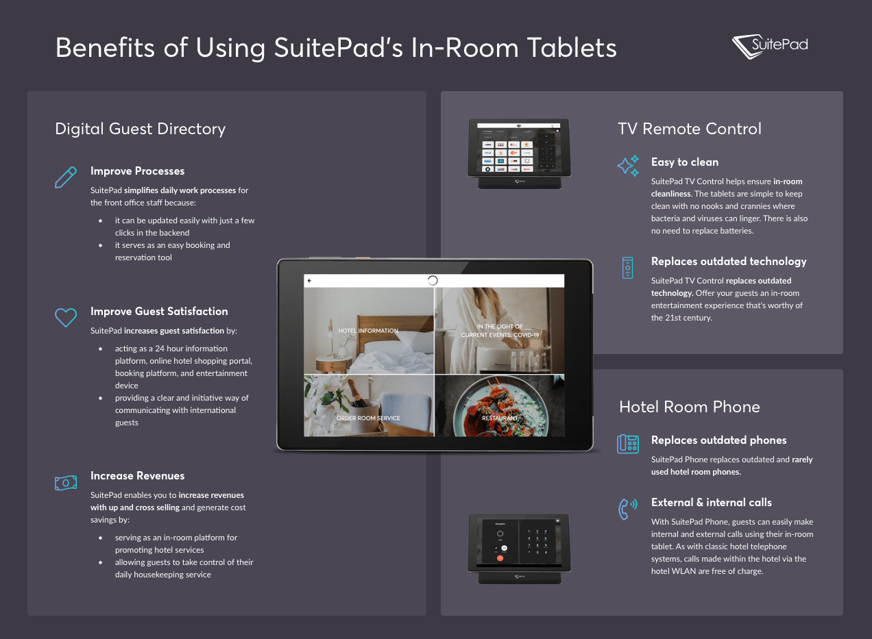 Benefits of using a SuitePad Tablet