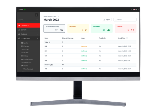 Das Green Option Dashboard